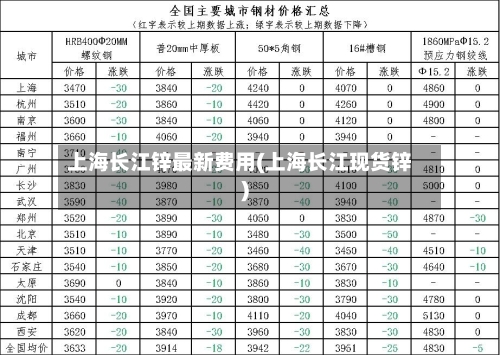 上海长江锌最新费用(上海长江现货锌)