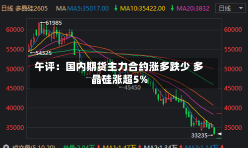 午评：国内期货主力合约涨多跌少 多晶硅涨超5%