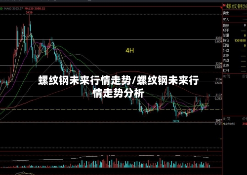 螺纹钢未来行情走势/螺纹钢未来行情走势分析-第2张图片