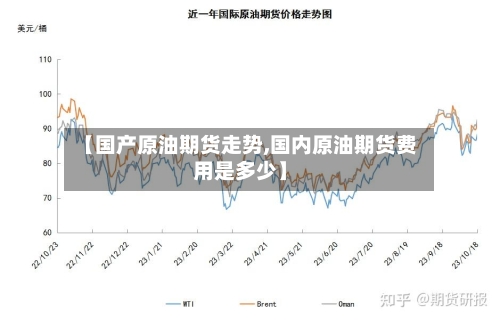 【国产原油期货走势,国内原油期货费用是多少】-第1张图片