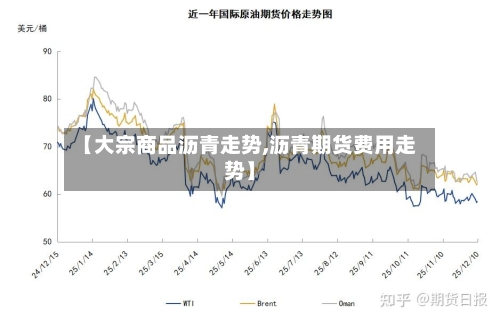 【大宗商品沥青走势,沥青期货费用走势】-第3张图片