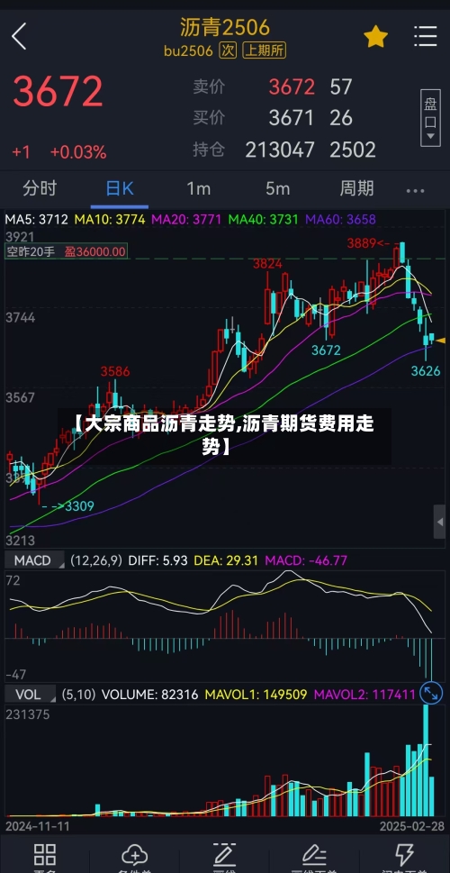 【大宗商品沥青走势,沥青期货费用走势】