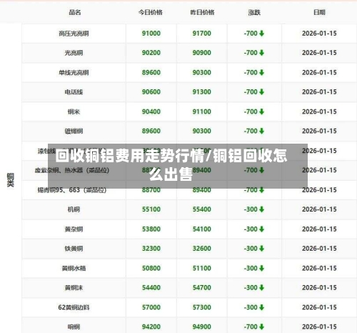 回收铜铝费用走势行情/铜铝回收怎么出售