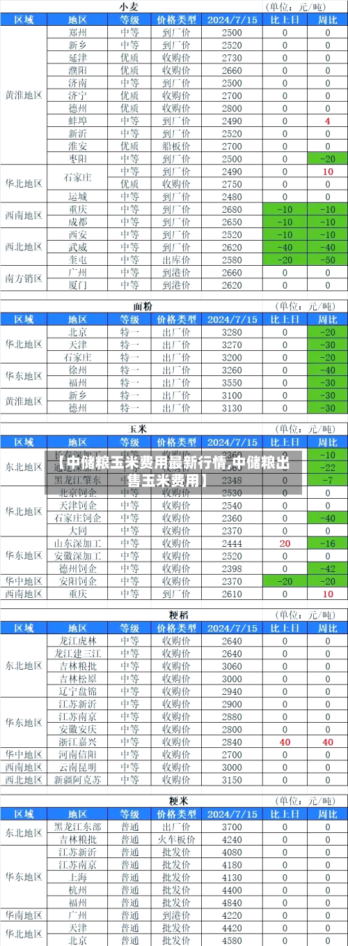 【中储粮玉米费用最新行情,中储粮出售玉米费用】-第2张图片