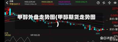 甲醇外盘走势图(甲醇期货走势图)