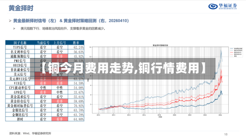 【铜今月费用走势,铜行情费用】-第3张图片
