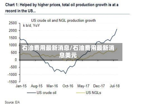 石油费用最新消息/石油费用最新消息美元-第3张图片