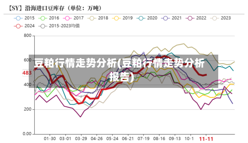 豆粕行情走势分析(豆粕行情走势分析报告)