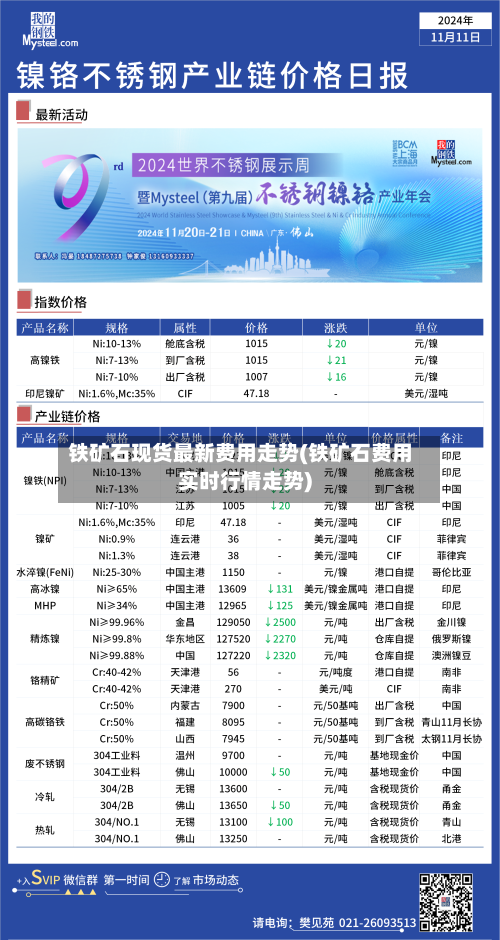 铁矿石现货最新费用走势(铁矿石费用实时行情走势)-第3张图片