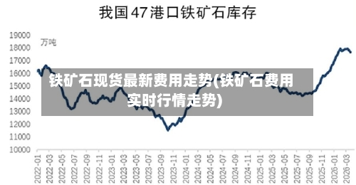 铁矿石现货最新费用走势(铁矿石费用实时行情走势)