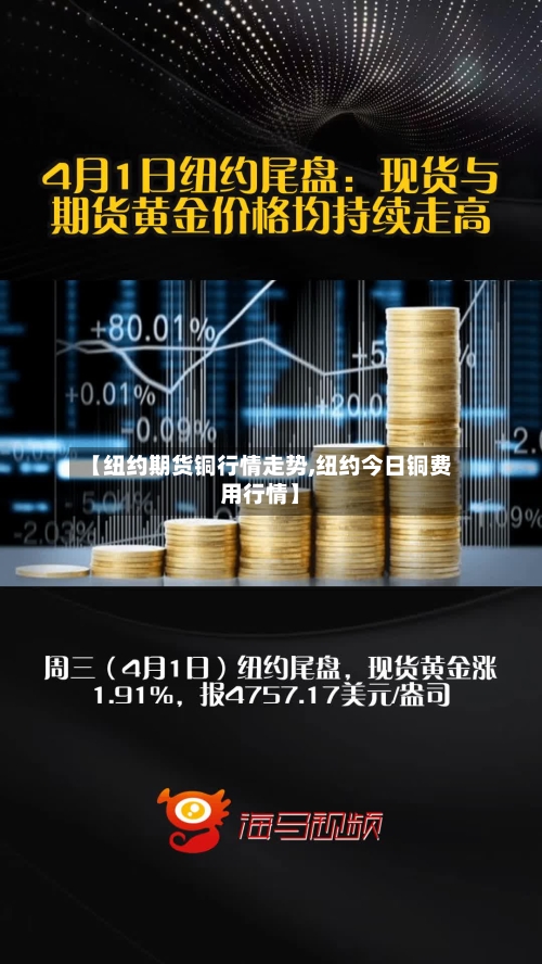 【纽约期货铜行情走势,纽约今日铜费用行情】