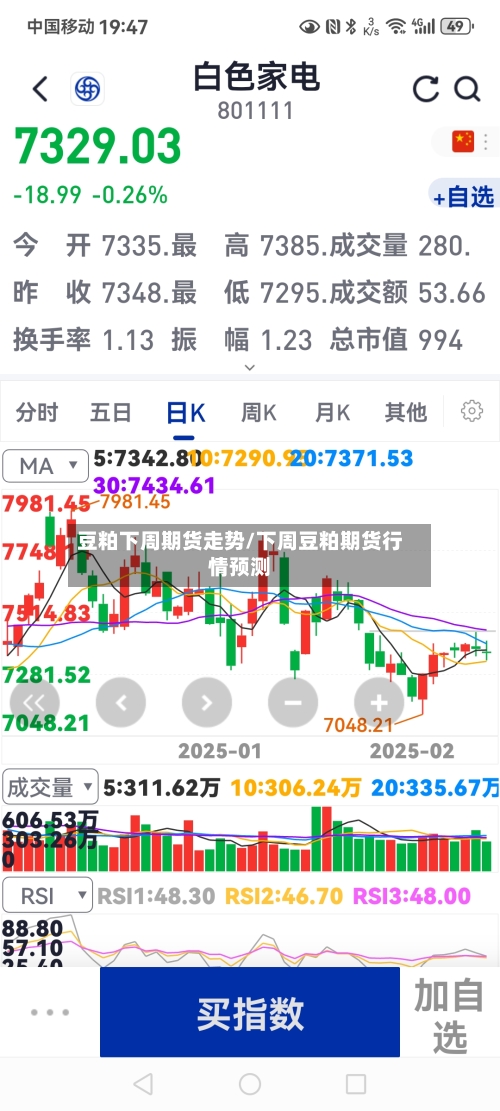 豆粕下周期货走势/下周豆粕期货行情预测-第2张图片