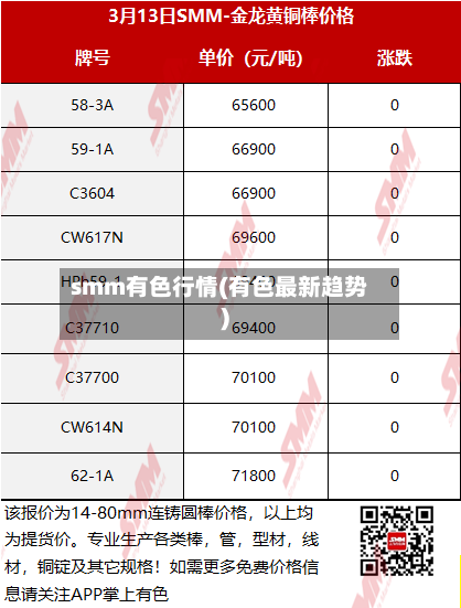 smm有色行情(有色最新趋势)