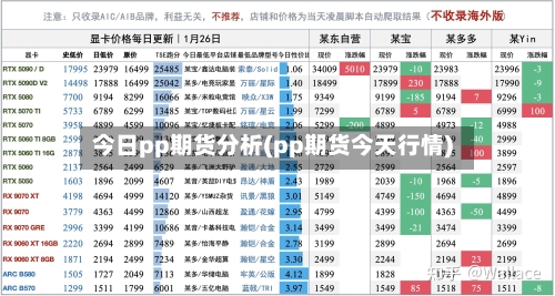 今日pp期货分析(pp期货今天行情)