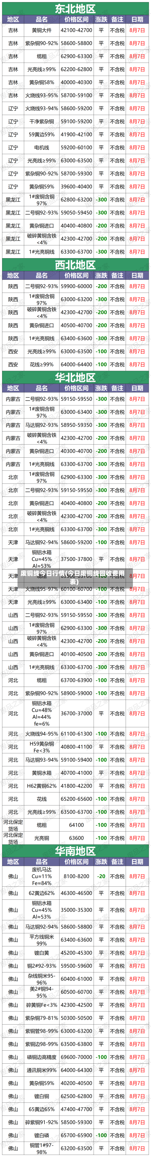废铜线今日行情(今日废铜线回收费用表)