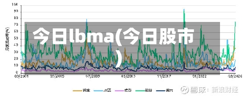 今日lbma(今日股市)-第2张图片