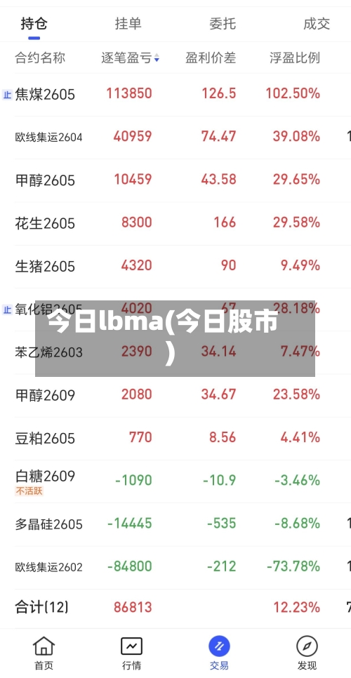 今日lbma(今日股市)
