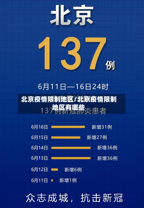北京疫情限制地区/北京疫情限制地区有哪些-第3张图片
