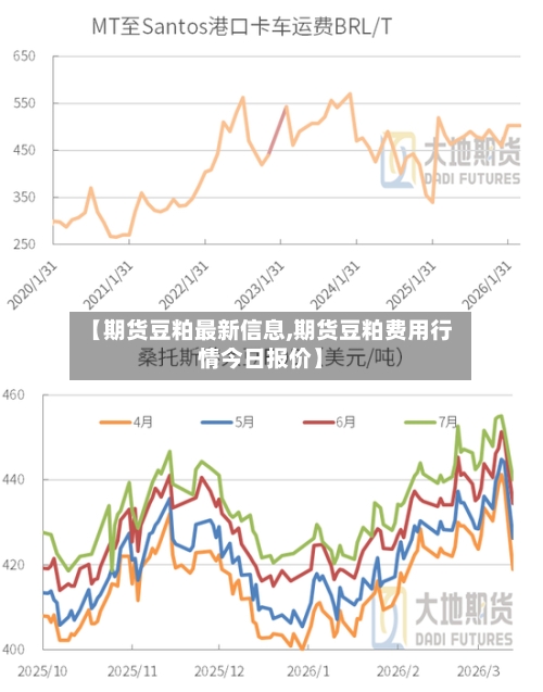 【期货豆粕最新信息,期货豆粕费用行情今日报价】-第2张图片
