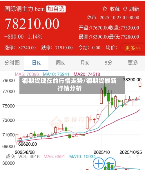 铜期货现在的行情走势/铜期货最新行情分析-第2张图片