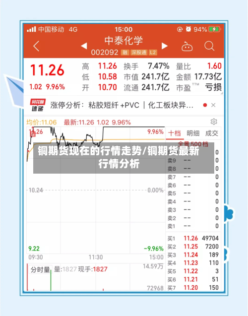 铜期货现在的行情走势/铜期货最新行情分析