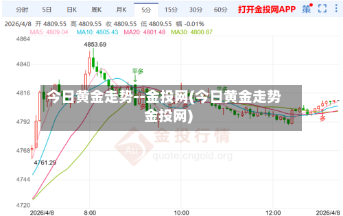 今日黄金走势--金投网(今日黄金走势金投网)