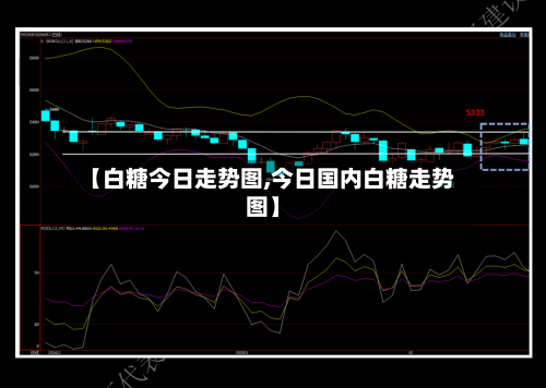 【白糖今日走势图,今日国内白糖走势图】-第2张图片