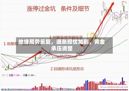 地缘局势反复	，通胀担忧加剧，黄金承压调整-第2张图片