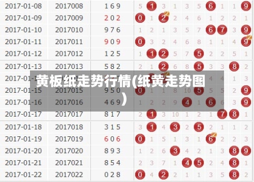 黄板纸走势行情(纸黄走势图)