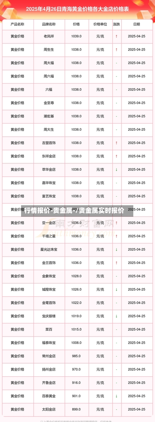 行情报价-贵金属-/贵金属实时报价-第3张图片