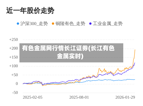 有色金属网行情长江证券(长江有色金属实时)-第2张图片