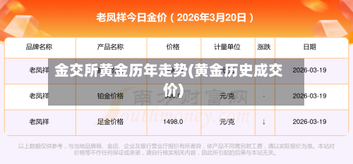 金交所黄金历年走势(黄金历史成交价)