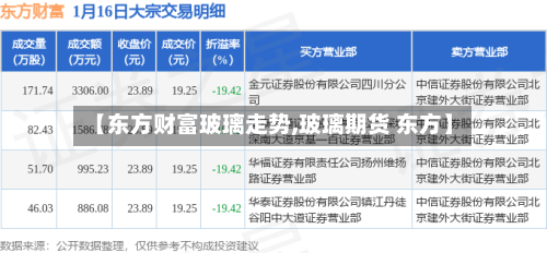 【东方财富玻璃走势,玻璃期货 东方】