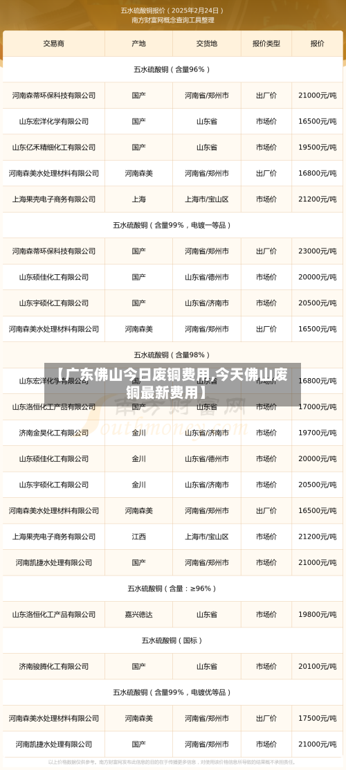 【广东佛山今日废铜费用,今天佛山废铜最新费用】