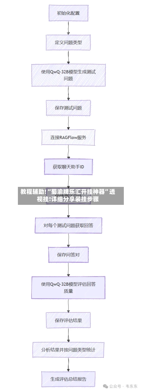 教程辅助!“蜀渝牌乐汇开挂神器”透视挂!详细分享装挂步骤