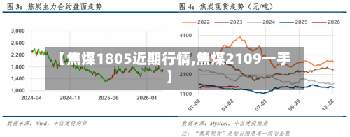【焦煤1805近期行情,焦煤2109一手】-第3张图片