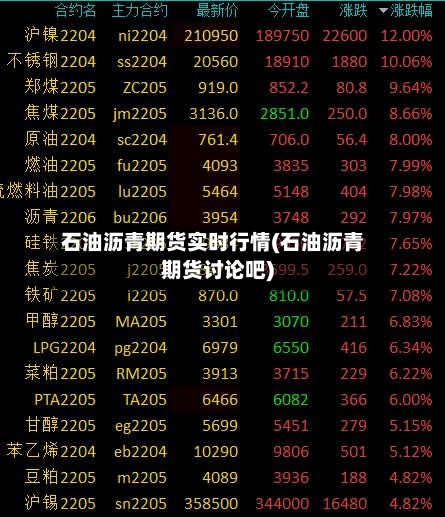 石油沥青期货实时行情(石油沥青期货讨论吧)-第2张图片