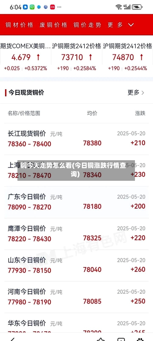 铜今天走势怎么看(今日铜涨跌行情查询)