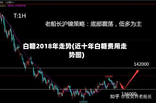 白糖2018年走势(近十年白糖费用走势图)
