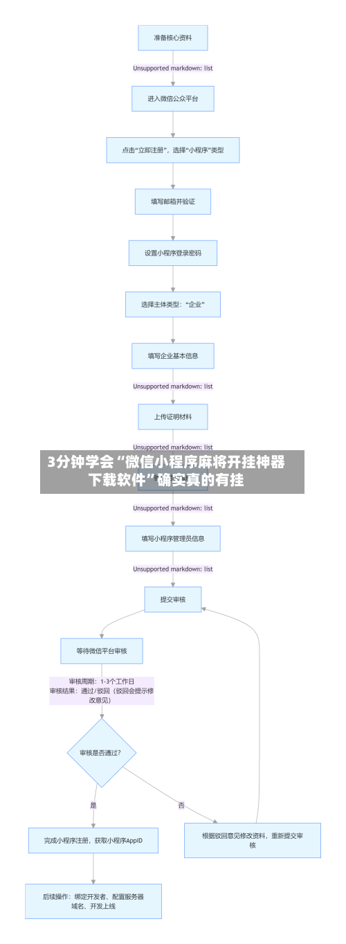3分钟学会“微信小程序麻将开挂神器下载软件”确实真的有挂