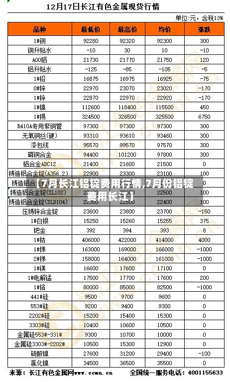 【7月长江铝锭费用行情,7月份铝锭费用长江】