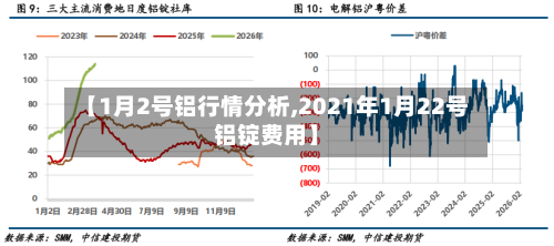 【1月2号铝行情分析,2021年1月22号铝锭费用】