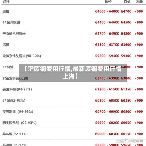 【沪废铜费用行情,最新废铜费用行情上海】
