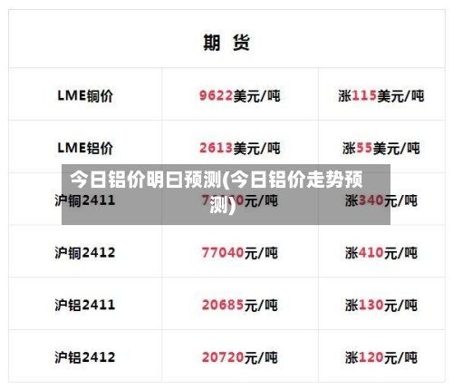 今日铝价明曰预测(今日铝价走势预测)-第2张图片