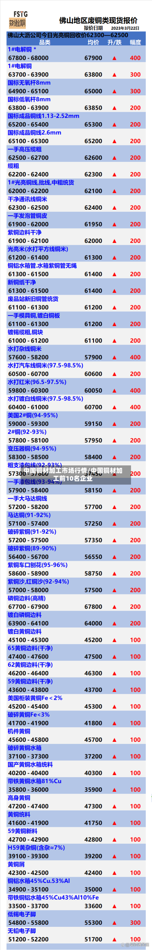 中国铜材加工市场行情/中国铜材加工前10名企业