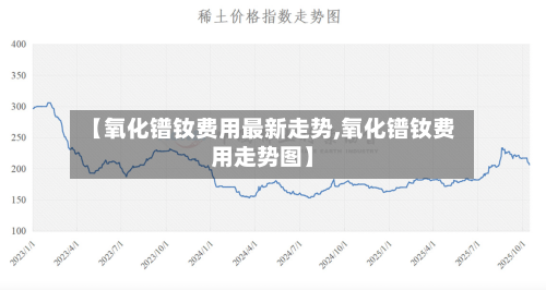 【氧化镨钕费用最新走势,氧化镨钕费用走势图】