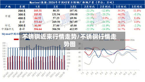 不锈钢近来行情走势/不锈钢行情走势图-第2张图片