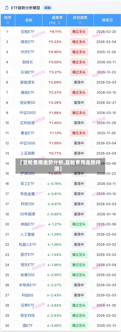 【豆粕费用走势分析,豆粕费用走势预测】-第2张图片