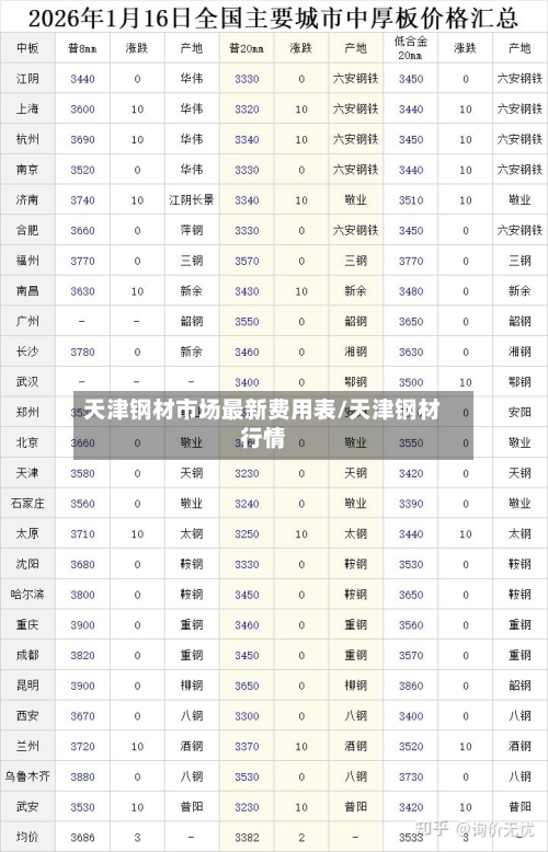 天津钢材市场最新费用表/天津钢材行情-第2张图片
