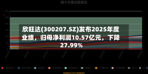 欣旺达(300207.SZ)发布2025年度业绩，归母净利润10.57亿元，下降27.99%-第3张图片